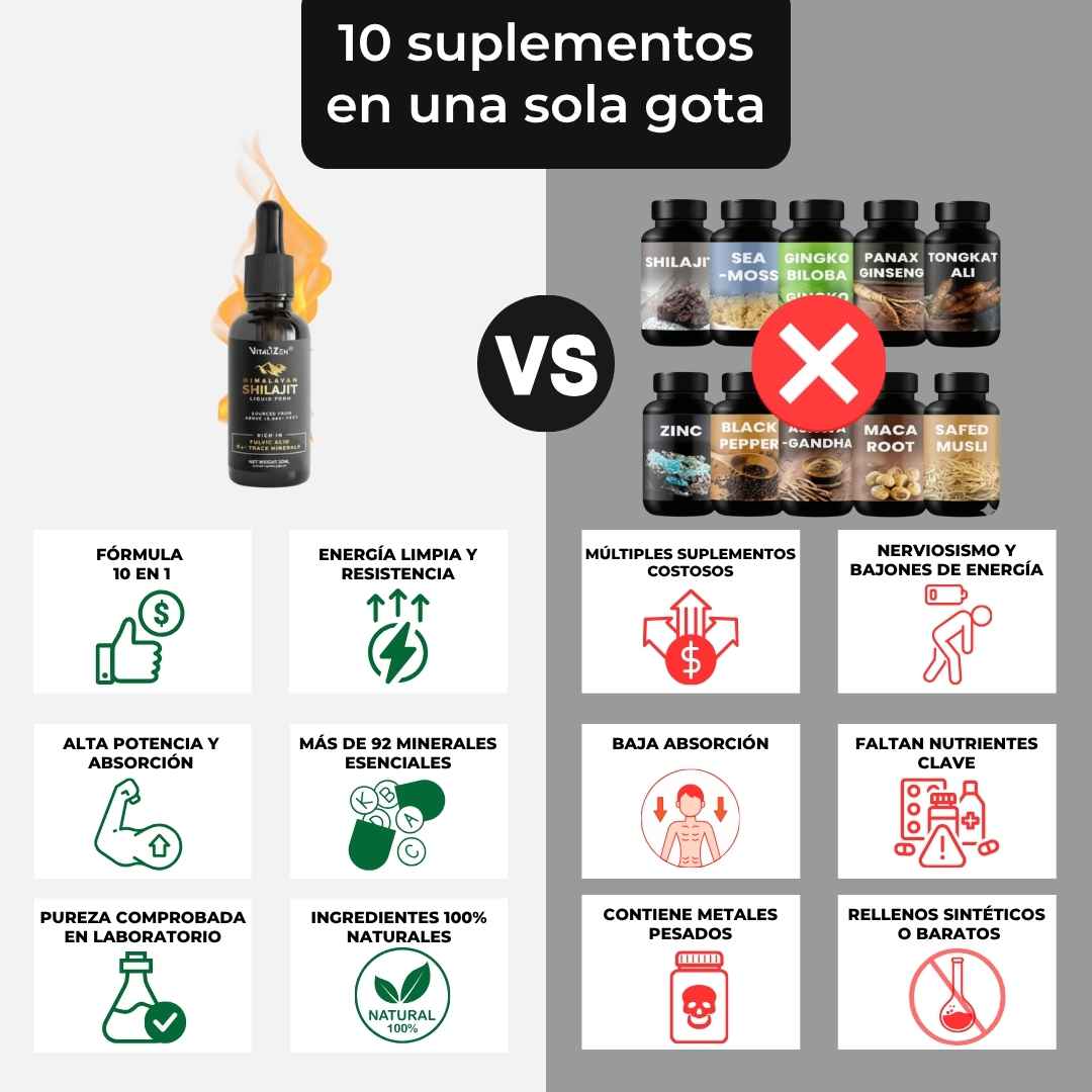 Shilajit Vital Warrior™ Ultra Concentrado